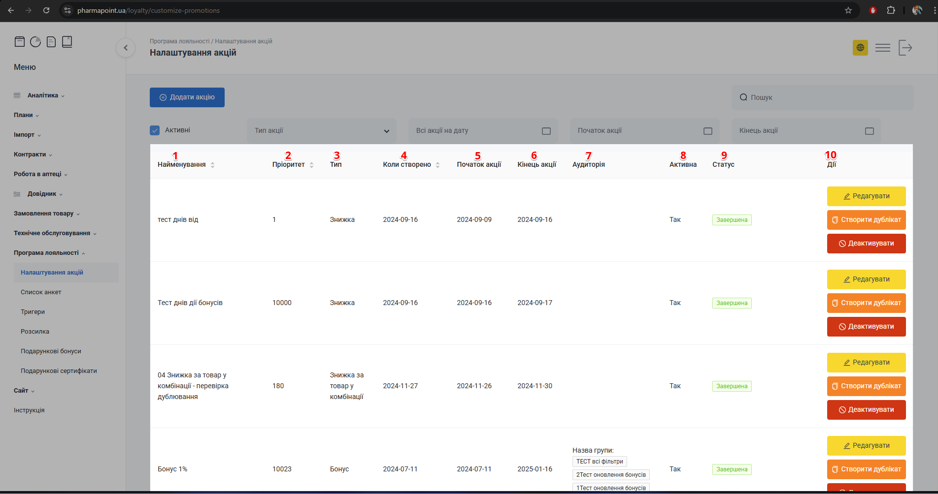 Таблиця з записами акцій