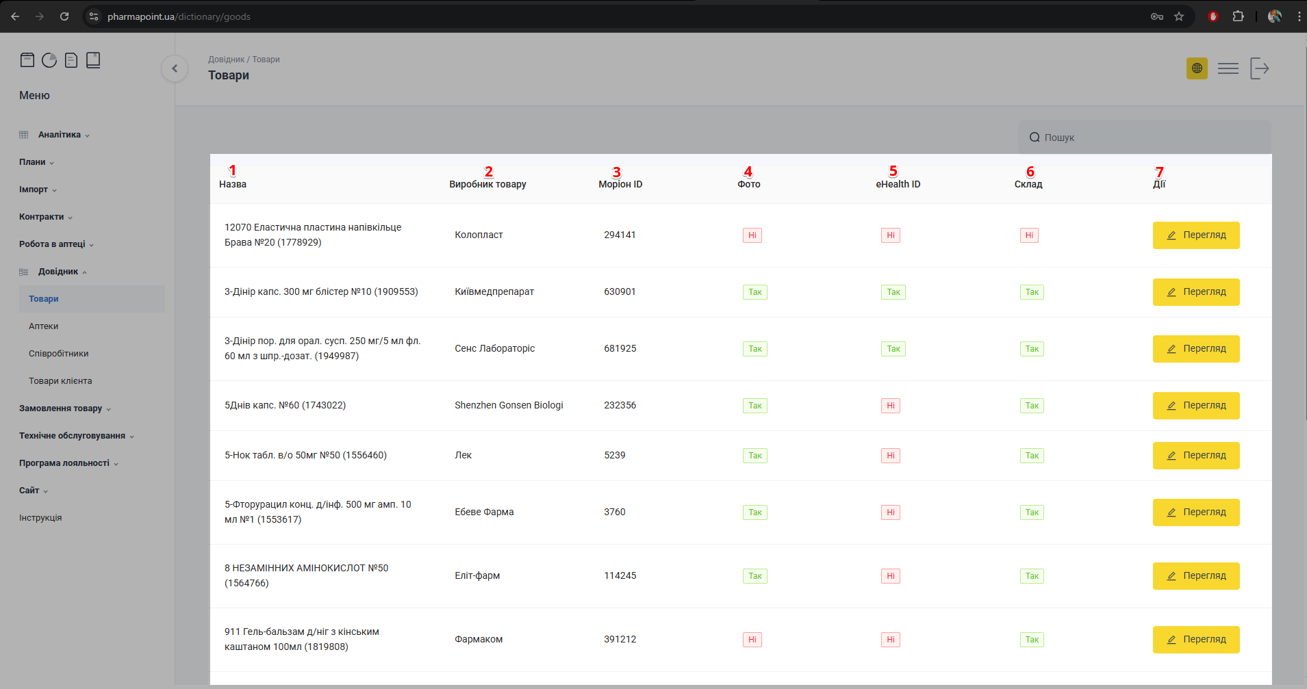 Таблиця результатів пошуку товару