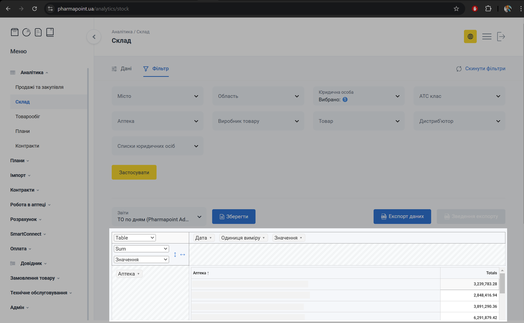 Таблиця звіту по складу з к олонками даних